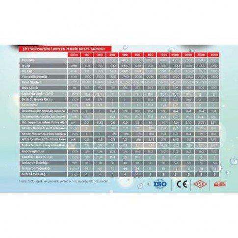 APA ÇİFT SERPANTİNLİ BOYLER 1000 LT