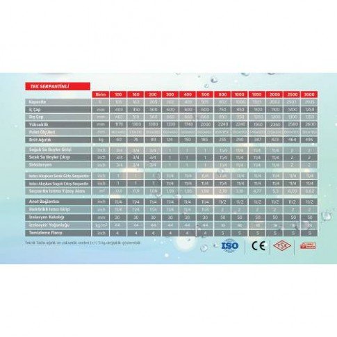 APA TEK SERPANTİNLİ BOYLER 1500 LT